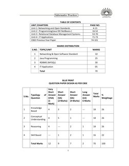 1
TABLE OF CONTENTS
UNIT /CHAPTERS
PAGE NO.
Unit-1: Networking and Open Standards
4-15
Unit-2 : Programming(Jav