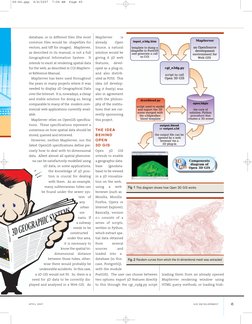 database, or in different files (the most
common files would be: shapefiles for
vectors, and tiff for images).  MapServer,
as