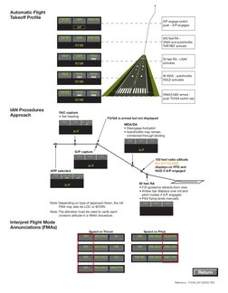 B787 Crew Learning Guide | PDF