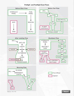 B787 Crew Learning Guide | PDF