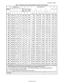 DIN 1025-2: Hot Rolled I Sections | PDF | Engineering Tolerance ...