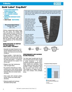 2500 BANDA DURAFLEX GL FHP 4L  BANDO Catalogo Carlisle PDF | PDF | Belt (Mechanical) | Manufactured Goods Catalogo Carlisle PDF | PDF | Belt (Mechanical) | Manufactured Goods  