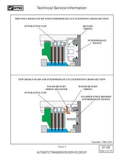 PREVIOUS DESIGN PUMP AND INTERMEDIATE CLUTCH PISTON CROSS-SECTION
NEW DESIGN PUMP AND INTERMEDIATE CLUTCH PISTON CROSS-SECTIO