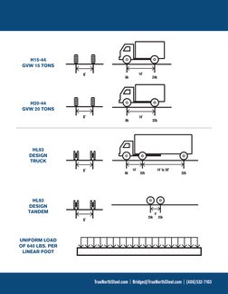 AASHTO HS-25 Bridge Load Overview | PDF | Truck | Semi Trailer Truck