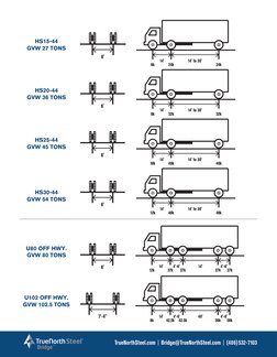 AASHTO HS-25 Bridge Load Overview | PDF | Truck | Semi Trailer Truck