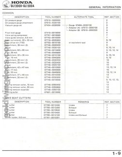 GL1200 Gold Wing Shop Manual | PDF | Piston | Manual Transmission