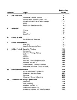Topic
Beginning               
Slide #
I
SMT Overview
3
Industry $; General Process 
4
Classification System (Type I, II,