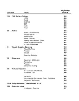 Topic
Beginning               
Slide #
VIII
PWB Surface Finishes
304
HASL
309
ENIG
321
ENEPIG
330
OSP
336
ImSn
346
ImAg
3