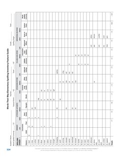 Primary and Elementary Spelling Inventory | PDF | Syllable | Consonant