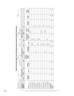 Primary and Elementary Spelling Inventory | PDF | Syllable | Consonant