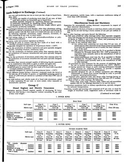 58
IS Au&USt 1958
BOARD
OP
TRADE
JOURNAL
31~
19
er
re
s,
Goods Subject to Embargo (Continued)
and over and producing one ton