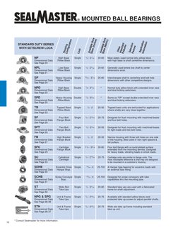 Sealmaster SFD-19 | Flange Bearing, 4 Bolt, 1.1875 Inch Dia, Double Setscrew Locking, Contact Seal | Raptor Supplies Worldwide - View #9