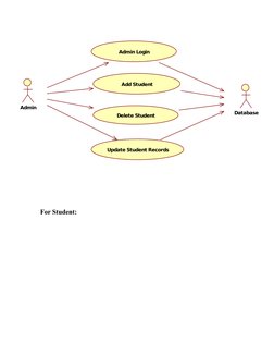 For Student:
Admin
Admin Login
Add Student
Delete Student
Update Student Records
Database
