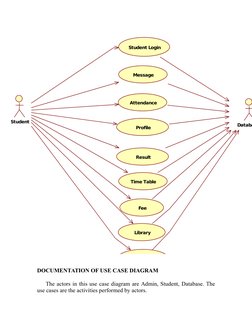 DOCUMENTATION OF USE CASE DIAGRAM
The actors in this use case diagram are Admin, Student, Database. The
use cases are the act