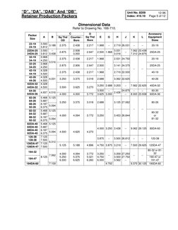 Baker Hughes Production Packers Guide | PDF | Screw | Casing (Borehole)