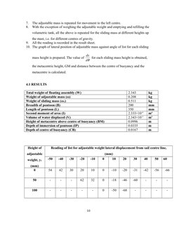 Metacentric Lab Report.pdf Metacentric Height Experiment Report | PDF | Buoyancy | Physics