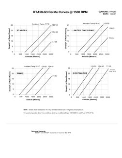 Cummins KTA50-G3 Engine Performance Data | PDF | Diesel Engine | Engines
