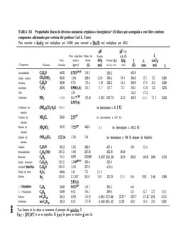 TABLA D.l
Propiedades físicas de diversas sustancias orgánicas e inorgánicas* (El disco que acompaña a este libro contiene
co