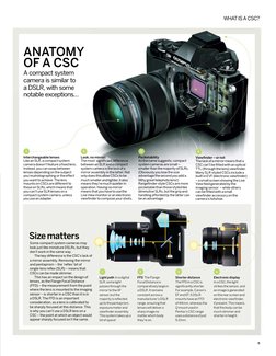 ANATOMY 
OF A CSC
AF
MF
STABILIZER
ON
OFF
1  
Interchangeable lenses
Like an SLR, a compact system 
camera doesn’t feature