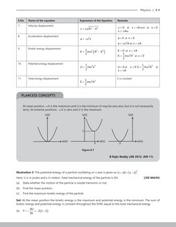 JEE Physics: SHM & Elasticity Guide | PDF | Torque | Acceleration