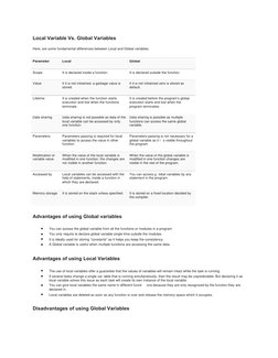 Local Variable Vs. Global Variables 
Here, are some fundamental differences between Local and Global variables. 
Parameter 
L