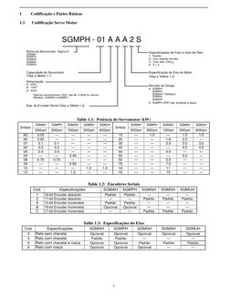 1
1
   Codificação e Partes Básicas
1.1
Codificação Servo Motor            
Table 1.1:  Potência do Servomotor (kW)