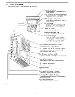 3
1.4
 Partes do Servo Pack
A figura abaixo mostra o nome das partes do servo pack