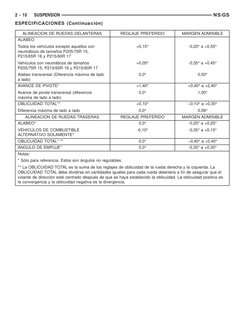 ALINEACION DE RUEDAS DELANTERAS
REGLAJE PREFERIDO
MARGEN ADMISIBLE
ALABEO
Todos los vehículos excepto aquellos con
neumáticos