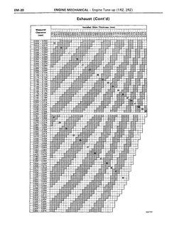1 +1RZ+and+2RZ+engines | PDF