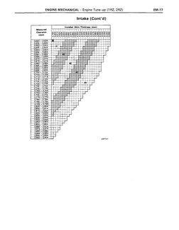 1 +1RZ+and+2RZ+engines | PDF