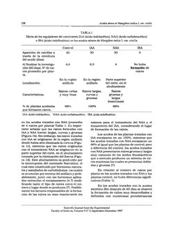 208 
Acodos aéreas en Mangifera indica L. Dar. criolla 
-- 
- 
-- 
TABLA 1 
Efecto de los reguladores del crecimiento IAA (ác