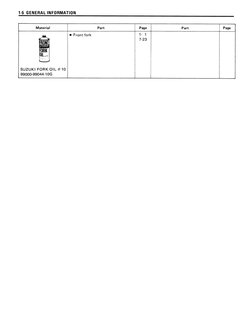 Suzuki RG125Γ '92-'99 service manual | PDF