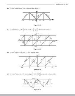 Mathematics  |  20.9
(b)	
1
y
cos
(cosx)
x,x R,y [0, ],
−
=
=
∈
∈
π  Periodic with period 2 π
y
y=x+2
-2
-
/2
O
y = -x
