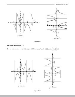 Mathematics  |  20.5
X’
X
Y’
Y
O
2
1
-
-
2
-1
-2

2
3
2
2

y = sec x
X’
X
3
2
2


2
-2 -1
1
2
-
2
-
Y’
y = sec x