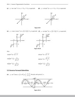 20.8  |  Inverse Trigonometric Functions
(c)	 y = tan (
1
tan
x
−
)=x, x ∈ R, y ∈ R, y is aperiodic	
(d)	 y = cot
1
(cot
x)