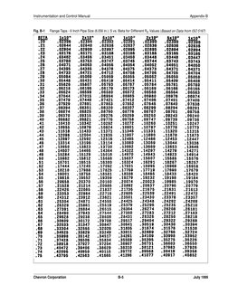Instrumentation and Control Manual
Appendix B
Chevron Corporation
B-5
July 1999
Fig. B-1
Flange Taps - 6 Inch Pipe Size (6.05