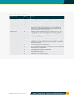 ©BioPhorum Operations Group Ltd   |   April 2020
Continued Process Verification : An industry position paper with example pla