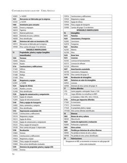 Plan de Cuentas según NIIF | PDF | normas internacionales de ...