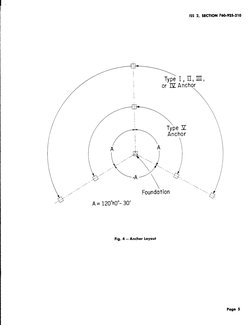 / 
/ 
/ 
A 
A 
//~•A 
~ 
\ 
ISS 2, SECTION 760-925-210 
Typei,rr,m, 
or N Anchor 
Type Il 
Anchor 
~ 
~ 
~ 
Foundation 
~ 
A