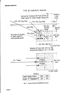 SECTION 760-925-210 
Page 8 
TYPE ill CONCRETE ANCHOR 
IIAII-
. 
..A .. f 
------t f 
; Property 
Horizontal Distance 
rom ce