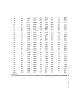 Saturated Table Saturated Steam Properties Table | PDF | Steam | Enthalpy