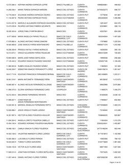 12.572.080-3
KERYMA ANDREA ESPINOZA JOFRE
BANCO FALABELLA
CUENTA
CORRIENTE
19998260861
498.652
14.283.036-1
MARIA TERESA ESPI