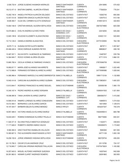 2.506.733-9
JORGE EUGENIO AHUMADA MORALES
BANCO SANTANDER -
SANTIAGO
CUENTA
CORRIENTE
25413695
570.422
18.212.471-0
BASTIÁN G