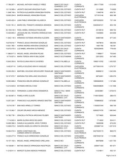 17.789.297-1
MICHAEL ANTHONY ANGELO YÁÑEZ
BANCO DE CHILE /
EDWARDS | CITI
CUENTA
CORRIENTE
2901177309
1.015.453
10.116.585-k