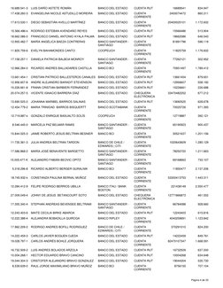 16.689.541-3
LUIS DARÍO ASTETE ROMÁN
BANCO DEL ESTADO
CUENTA RUT
16689541
834.947
17.438.260-3
EVANGELINA NICOLE ASTUDILLO MO