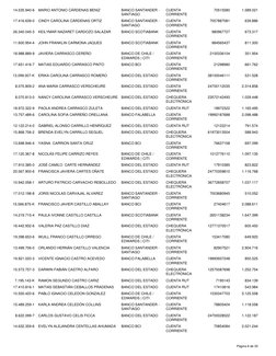 14.535.940-6
MARIO ANTONIO CÁRDENAS BENIZ
BANCO SANTANDER -
SANTIAGO
CUENTA
CORRIENTE
70515580
1.589.021
17.416.639-0
CINDY C