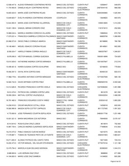 12.938.447-6
ALEXIS FERNANDO CONTRERAS REYES
BANCO DEL ESTADO
CUENTA RUT
12938447
549.876
11.704.955-8
DANIELA AGLAY CONTRERA