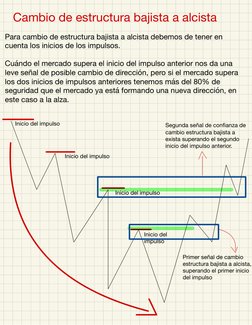 Cambio de estructura bajista a alcista
Para cambio de estructura bajista a alcista debemos de tener en 
cuenta los inicios de