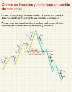 Conteo de impulsos y retrocesos en cambio 
de estructura
Cuando el mercado ya formo su cambio de estructura, nosotros 
debemo