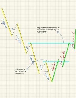 Primer señal 
de cambio de 
estructura
Segunda señal de cambio de 
estructura, ya deﬁnitivo para 
nuevo conteo.
E.
a
-
i
Sg
r